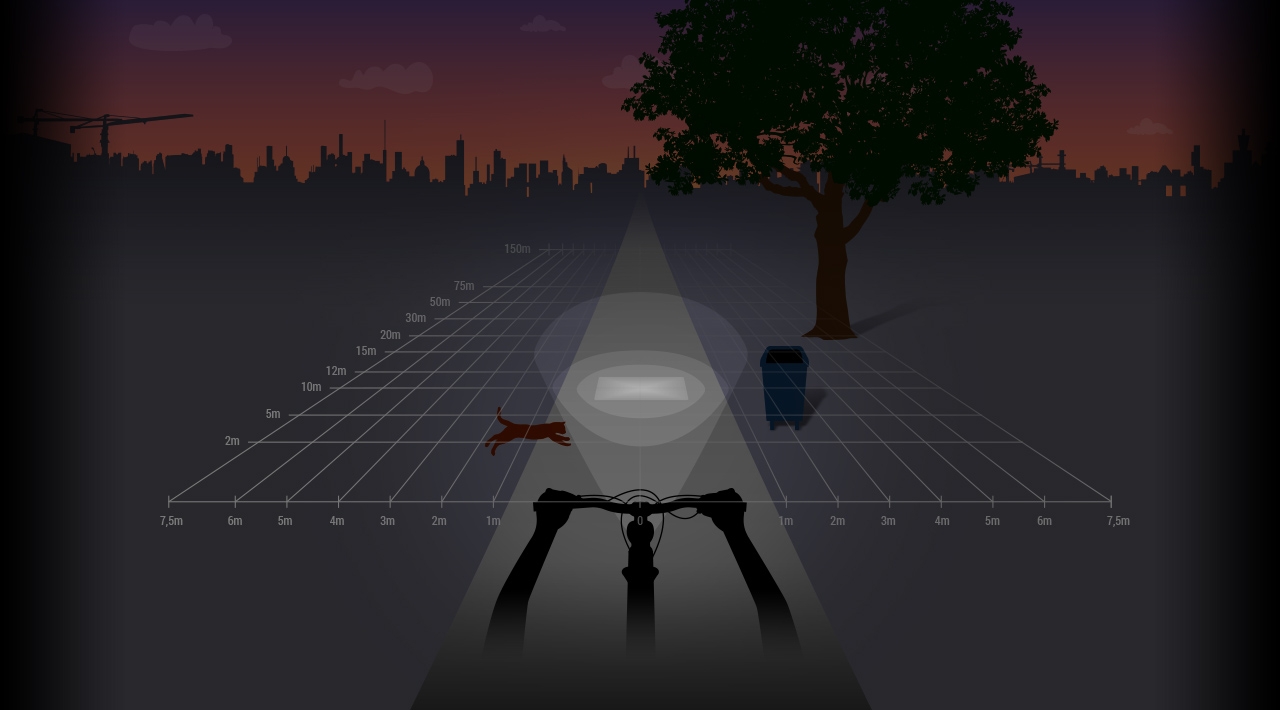 Spanninga Kendo+ Xe | Koplamp | Accu-LED | 15 Lux | Schokbestendig