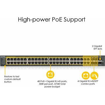 Zyxel GS1920-48HPv2 52 Port Smart Managed Gb Switch (729283)