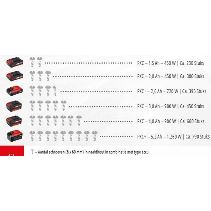 Einhell accuboormachine | 18V Li-ion | inclusief accu en lader
