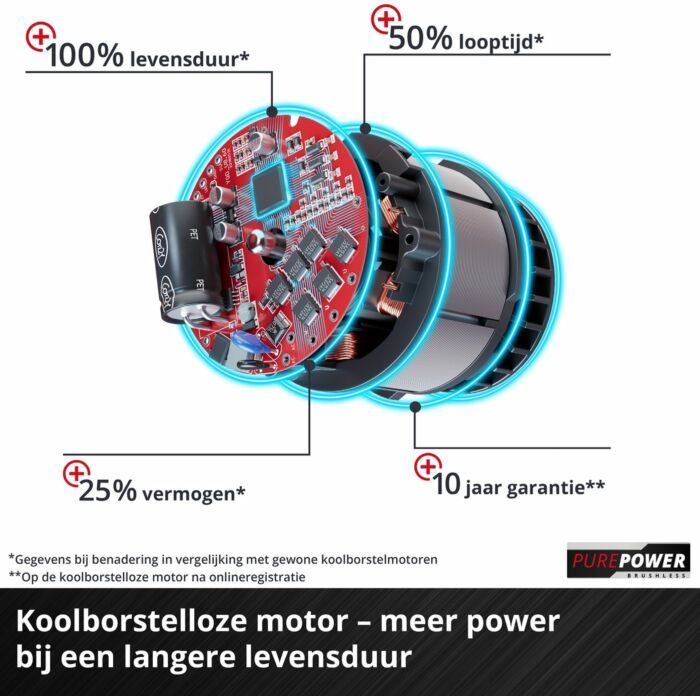Einhell | Accu Mini Kettingzaag | 18V | 15 cm zaagblad