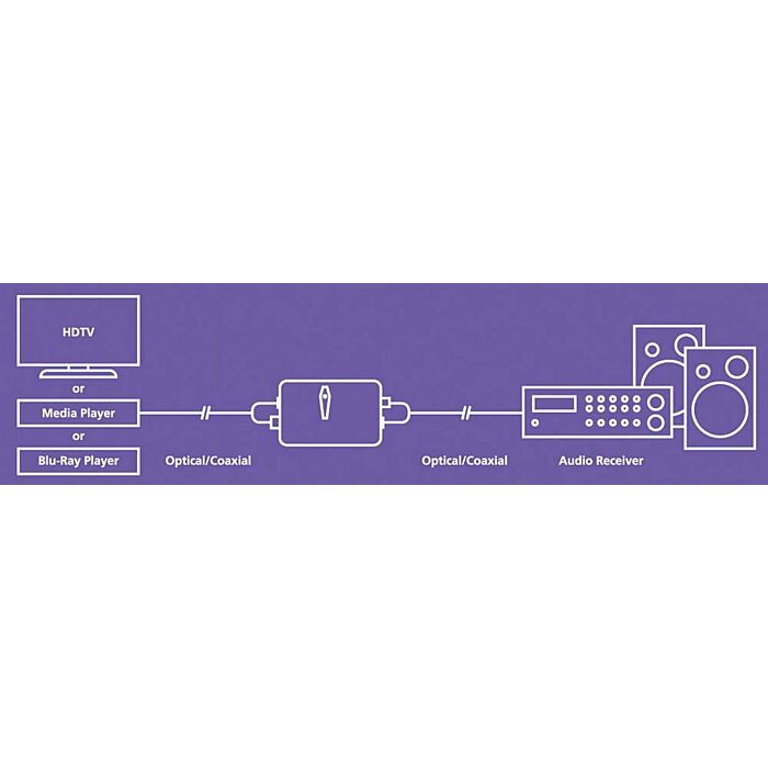 Marmitek | Audio converter | Toslink naar Koaxiaal