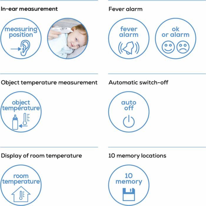 Beurer | Digitale Thermometer | Infrarood- en orale meting