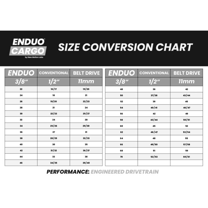 Enduo Cargo | Kettingblad 72T | 130 BCD | Zilver