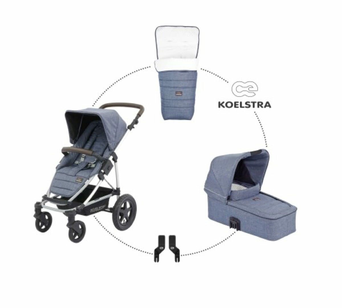 Wereldwijd waarschijnlijk ventilatie Koelstra Binque Daily Kinderwagen - Denim Blauw